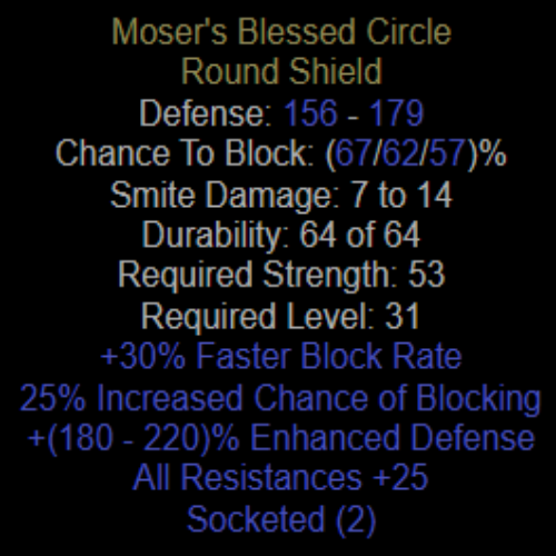 Moser's Blessed Circle