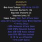 Azurewrath