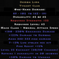Demon Limb