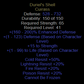 Duriel's Shell