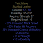 Twitchthroe