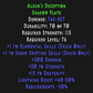 Aldur’s Deception (Armor) Description