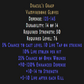 Dracul’s Grasp 10% Life Leech Description
