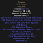 Dragon Dusk Shroud Description