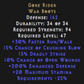 Gore Rider 200% ED Description