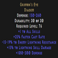 Griffon’s Eye 15-19% Light Pierce 15% Light Damage Description