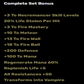 Complete Set – Trang-Oul’s Avatar Description