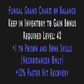 Necromancer Poison & Bone Skiller 12% FHR Description